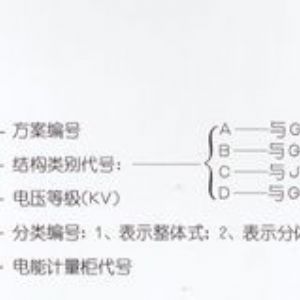 PJ1-10A、B、C、D高壓電能計量柜